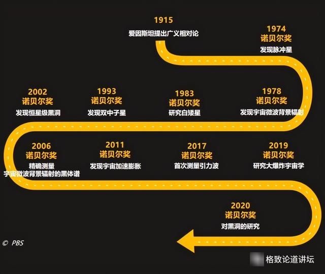 在太空中立起的“天琴”，能够帮助我们捕捉宇宙之音？