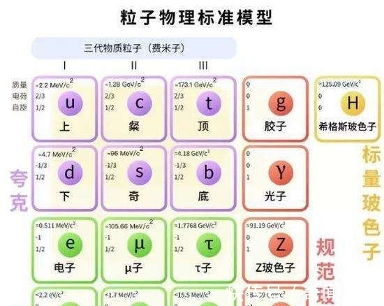 相对论说引力只是空间弯曲的几何效应 为何科学家还要寻找引力子 快资讯