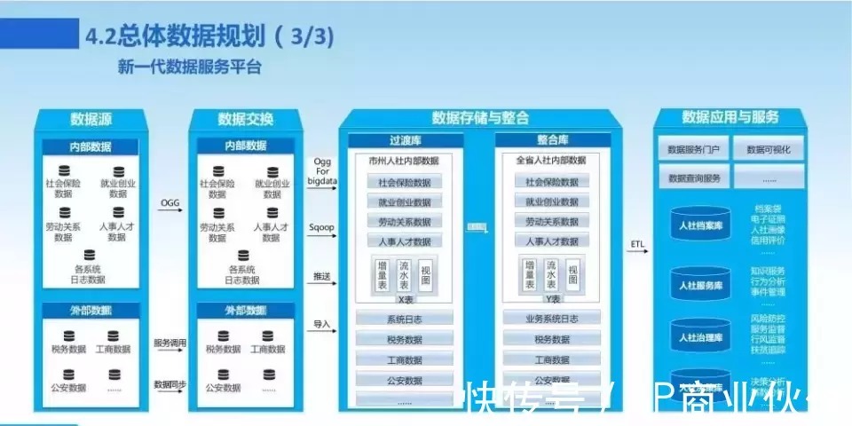 新一代数字化转型信息化总体规划|数字化转型 | 规划