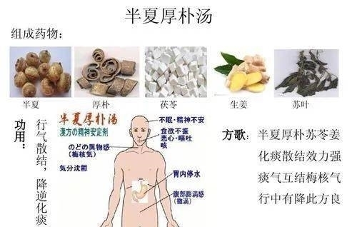 一个神奇的配方，慢性咽炎、扁桃体炎、声带息肉，各种咽喉疾病“一扫光”！