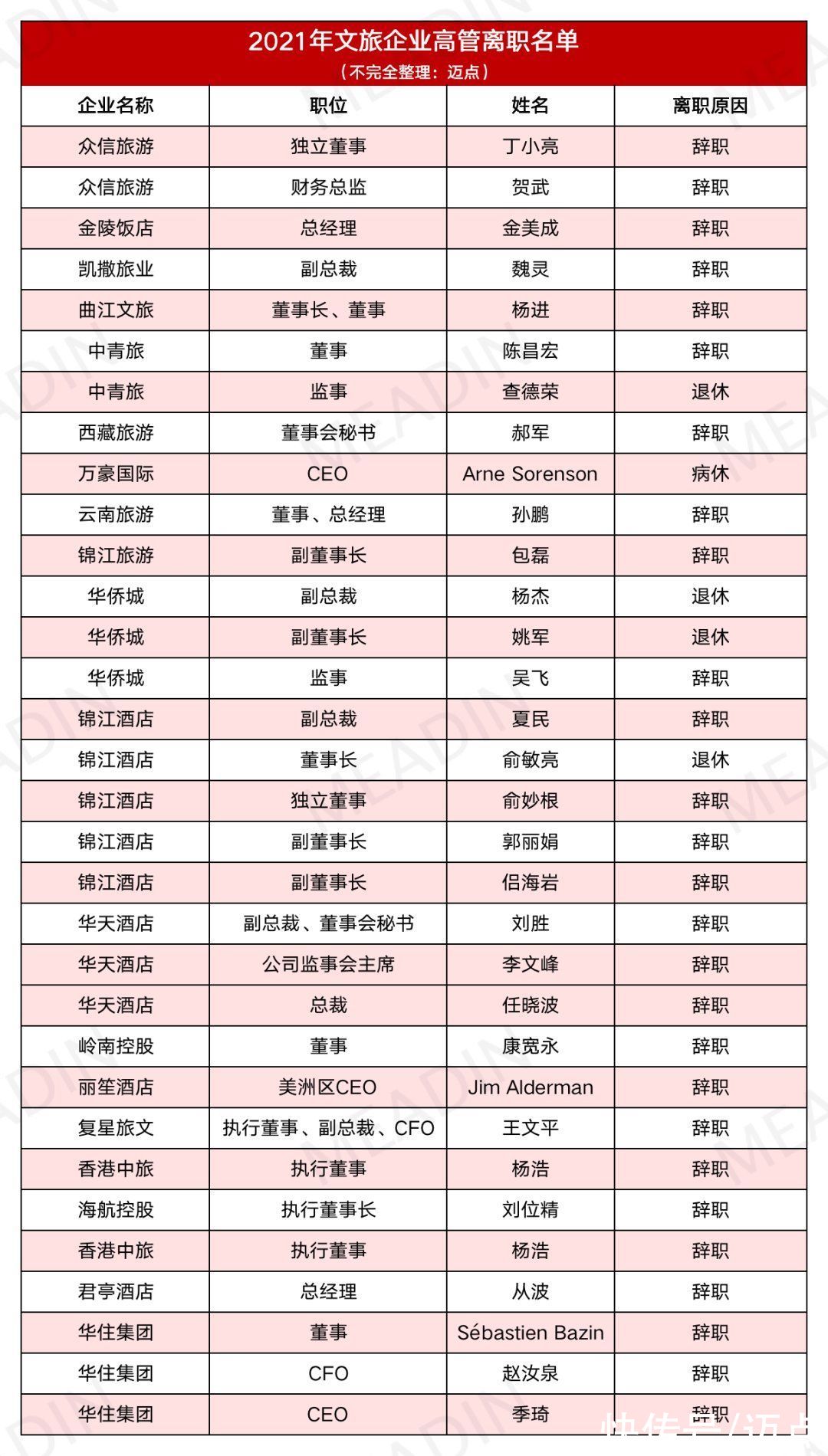 酒旅业|高管离职、独董逃亡、员工流失，2022年酒旅业人力资源危局何解？｜2021酒旅底色⑥