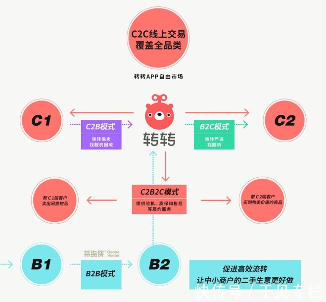 北京市通信管理局|转转5年减碳178.3万吨背后：闲置交易显现社会价值