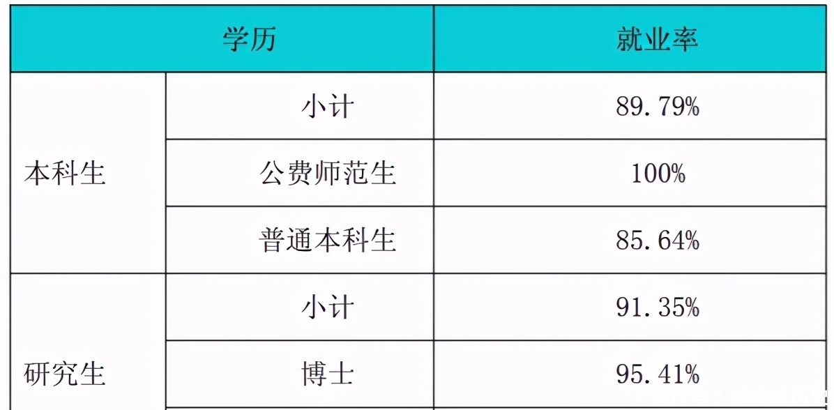 华中师范大学|百年学府，华中师范大学实力强，就业很吃香，来看看要多少分能上