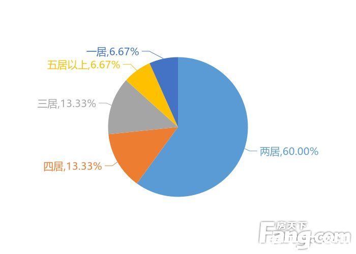 新房|2月娄底新房用户关注度大数据报告