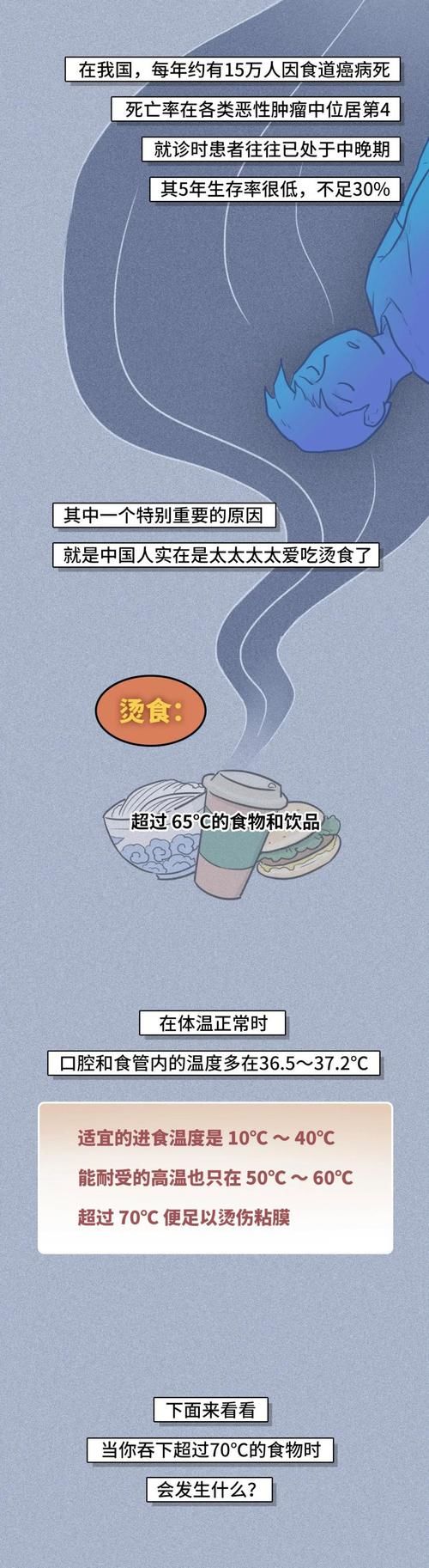  趁热|“趁热吃”是怎样毁掉你的食道的？