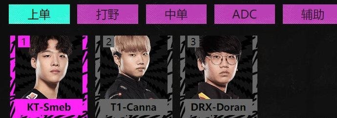选手|国内粉丝票选LCK赛区李哥得票数太恐怖,Smeb居上单第一