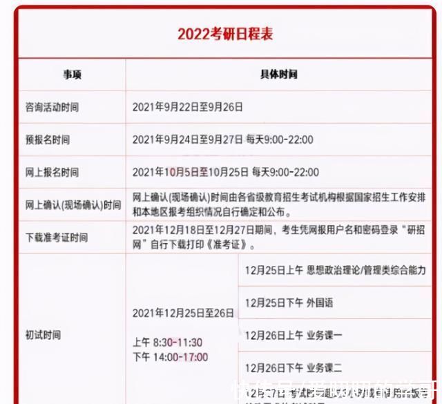 住宿|2022届考研生迎“不好”消息，不止一个，英语4级变招生门槛?