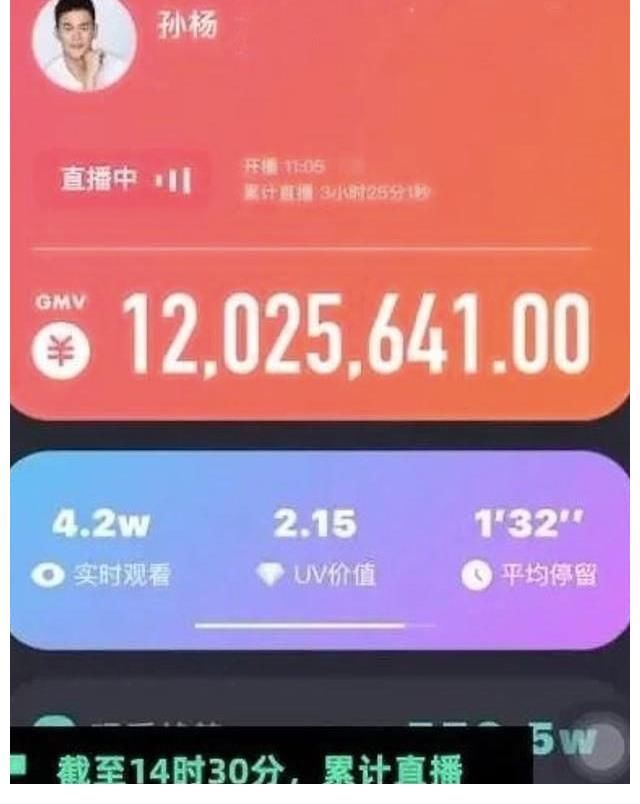 孙杨|孙杨首次直播销售3300万，赚600万以上，名人的尽头是带货？