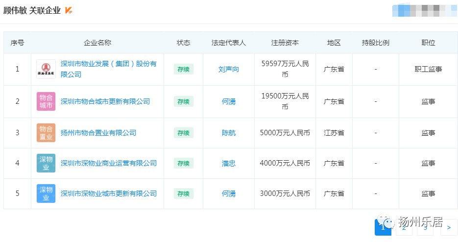 地块|注册资本5000万元!深物业&旅发GZ342地块项目公司成立!