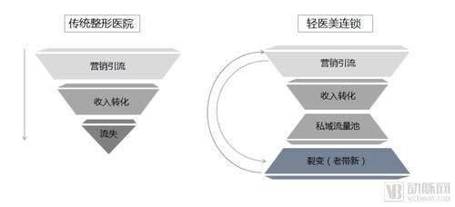 爱尔眼科|医美产业加速整合与垂直，轻医美连锁的机会在哪里？