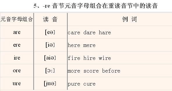 英语音标发音、拼读规则大全(带视频讲解)