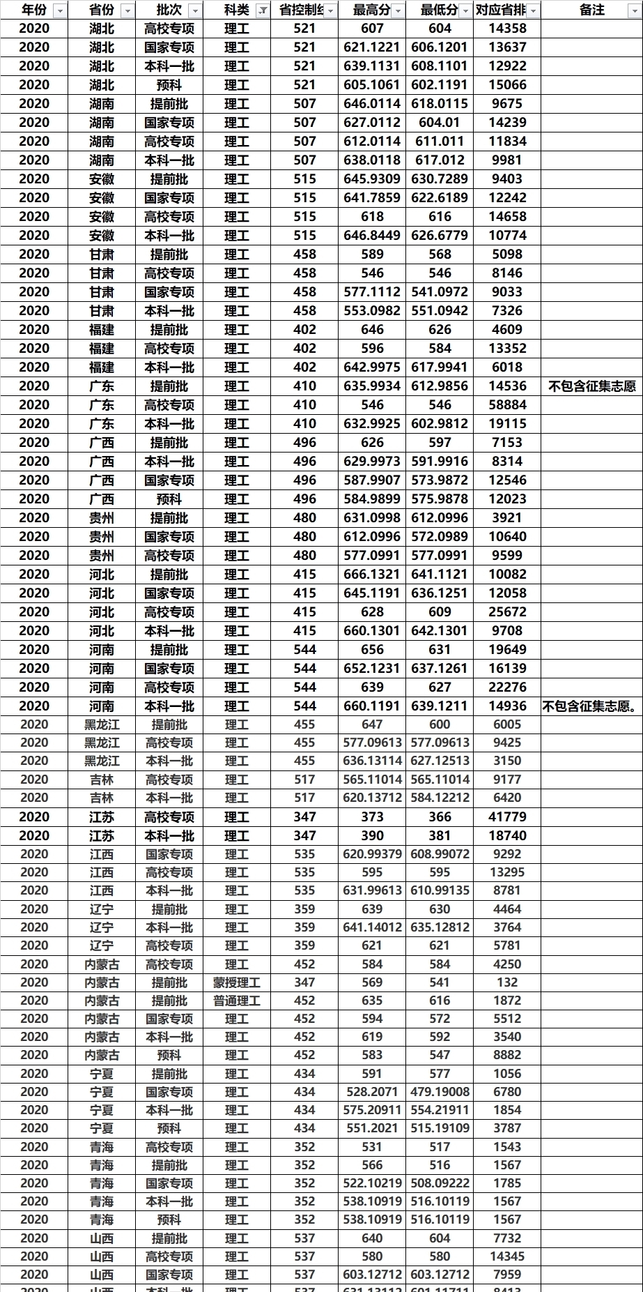 华中师范大学|百年学府，华中师范大学实力强，就业很吃香，来看看要多少分能上