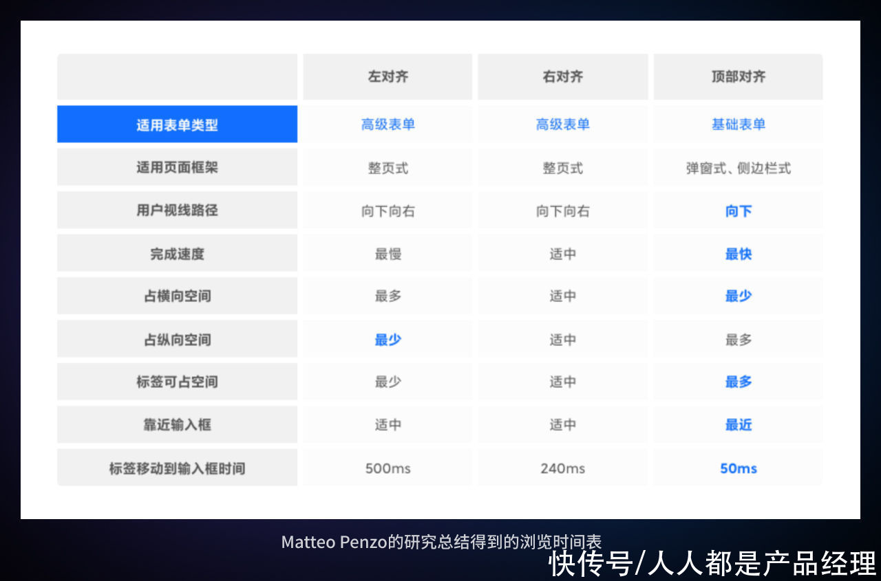 交互|如何提高B端表单操作效率，这里有7个技巧