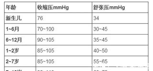 血压|血压、血脂、血糖、血尿酸参考值对照表，记得转给自己的家人