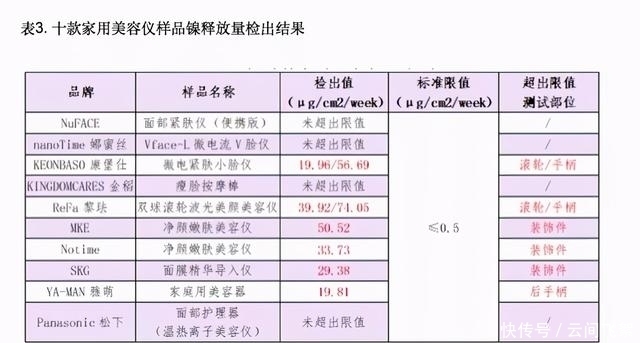 热销|预售一小时成交额过亿，家用美容仪热销但质量堪忧，多数贴牌生产