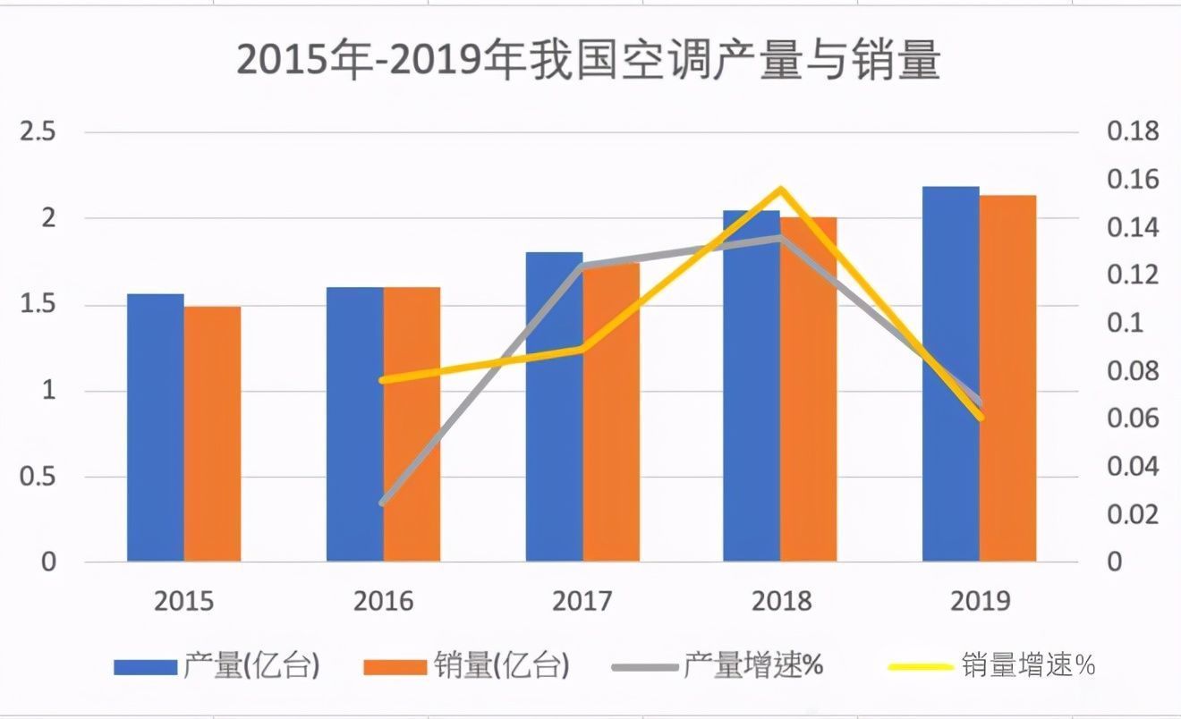 美的集团|美的再度进军汽车行业 想做“华为”还是“小米”？