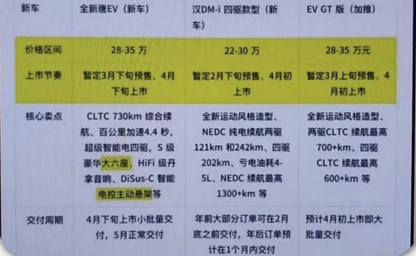 ev|比亚迪 2022 款唐 EV 预告：全新 EV Dragon Face 设计