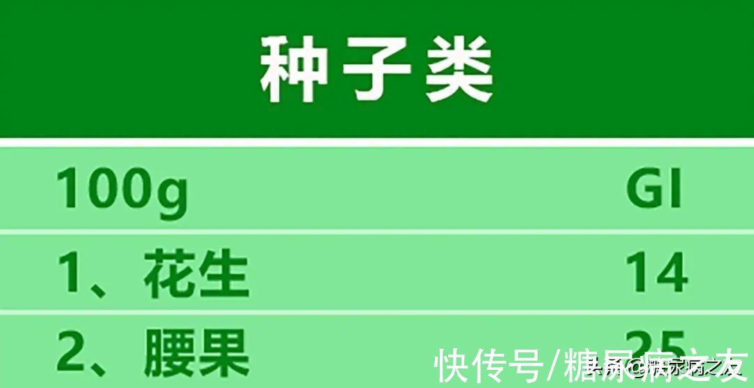 糖尿病|糖友必备！常见食物升糖指数表，吃得饱还不升血糖，赶快试试吧