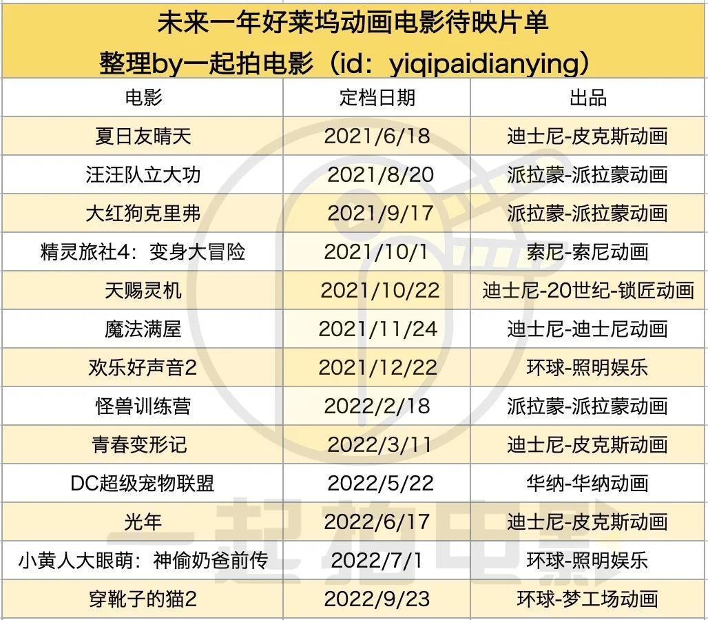 华裔|又一部华裔动画，皮克斯《青春变形记》能实现破圈吗？