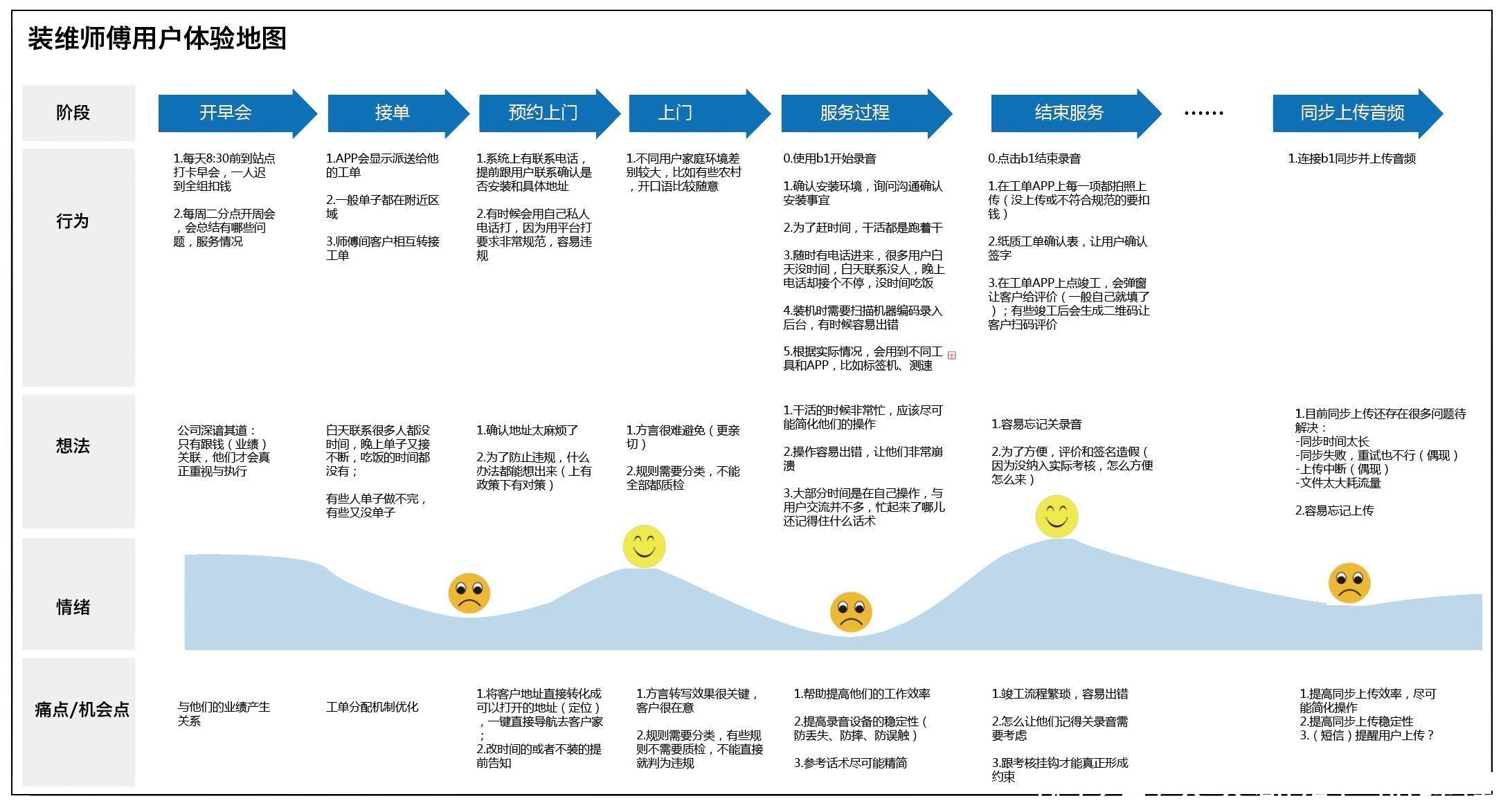 系统|基于客户和用户需求的B端产品系统设计