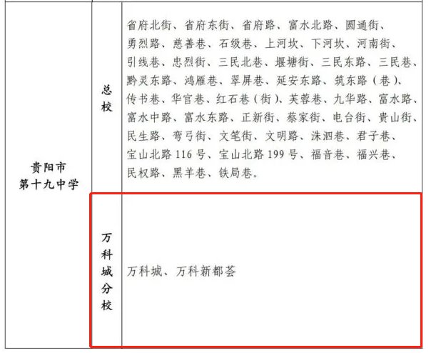 三马|万科&恩祥7.14亿拿地，人大附中再进一步，三马板块全面崛起！