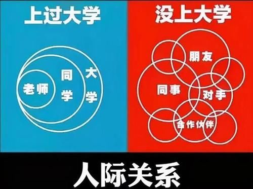 “上大学”和“没上大学”的区别，这五张图，既真实也很无奈！