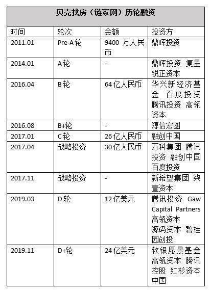 贝壳|年仅50岁!地产新首富贝壳创始人左晖意外辞世,他留下了一个“万亿”房产中介帝国