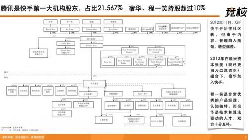 提升|深度拆解快手：单列上下滑、投资布局、用户生态破圈