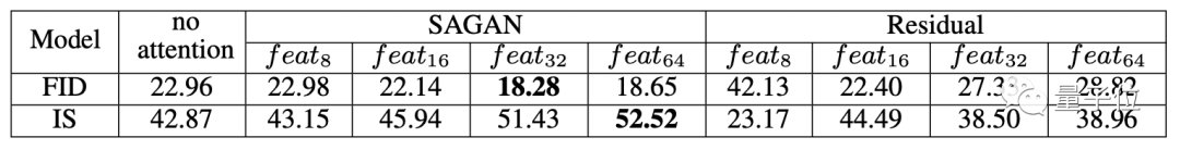  GAN|这个AI“大师级”简笔画水平，惊艳到了网友：竟然不用GAN