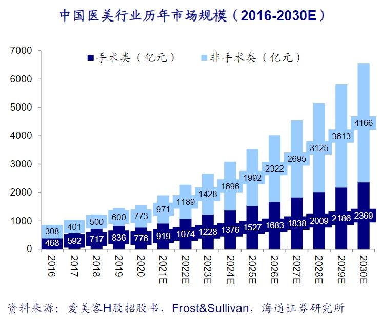 投诉|医美投诉5年飙升14倍，让资本疯狂的＂颜值经济＂翻车了吗？