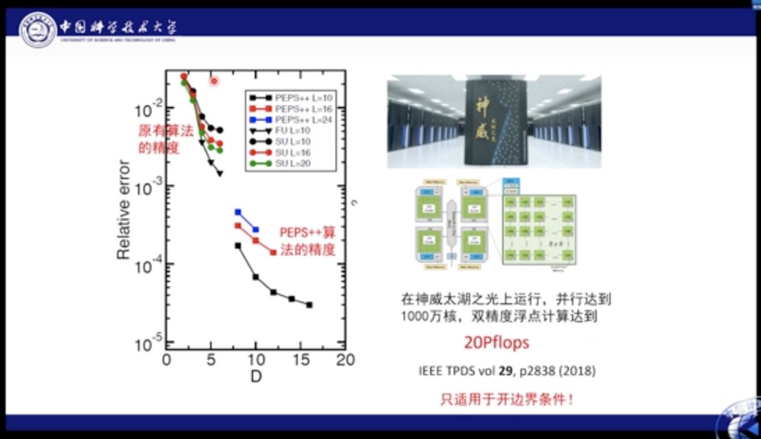 j1|中科大何力新教授：当量子力学遇见AI——深度学习在超算平台上模拟量子多体问题