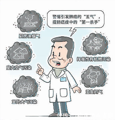 靶向治疗|定期筛查筑防线 早诊早治记心间