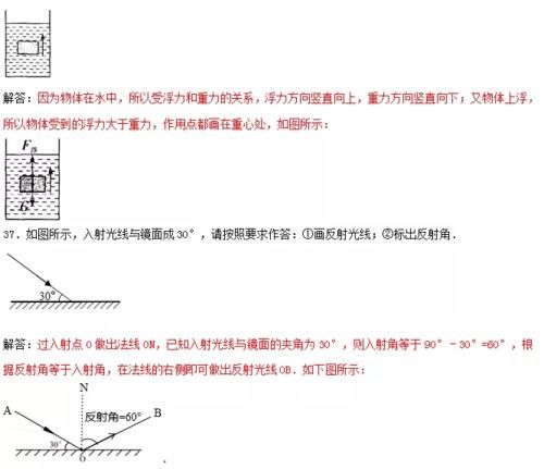 考试|初中物理作图题专题训练，考试拿满分！