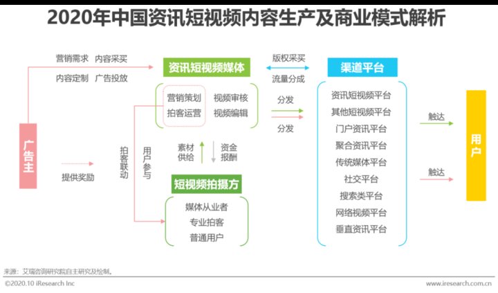 资讯短视频用户|2020年中国资讯短视频市场洞察报告