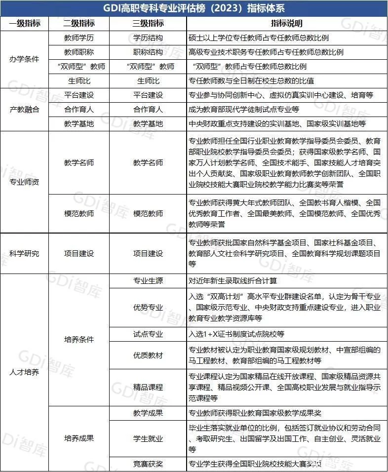 怎么可以错过（高职和大专的区别）北大青鸟职业技术学院简介 第1张