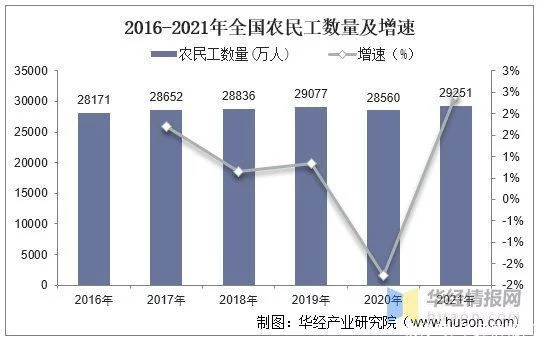 2021年中国人力资源服务机构数量、机构类型及行业营业收入分析