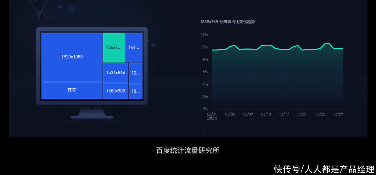 交互|如何提高B端表单操作效率，这里有7个技巧