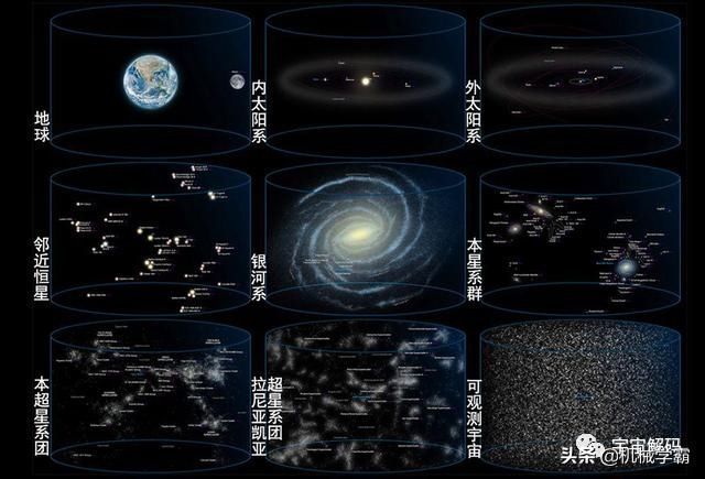 经常会提到“三大宇宙速度”，第六宇宙速度有多快？