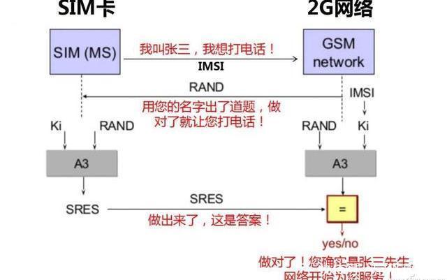 eSIM|从eSIM到iSIM再到5G超级SIM卡你必须知道这些