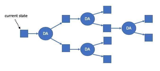 诚实|Arbitrum被热议的原因是什么?