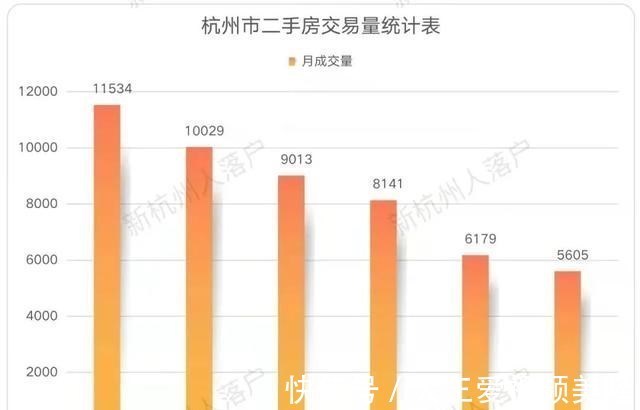 安楼市|二手房指导价要来临安楼市的影响大吗