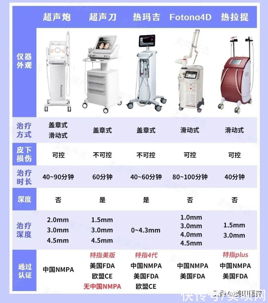 m22|医美无平替！4个小众贵妇级轻医美项目，谁做谁说值