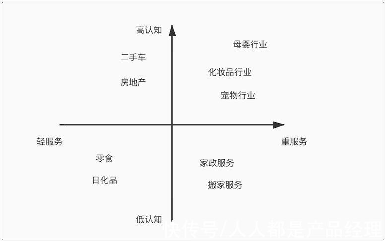 利润品|私域运营（二）：流量来了，那我们赚钱吧