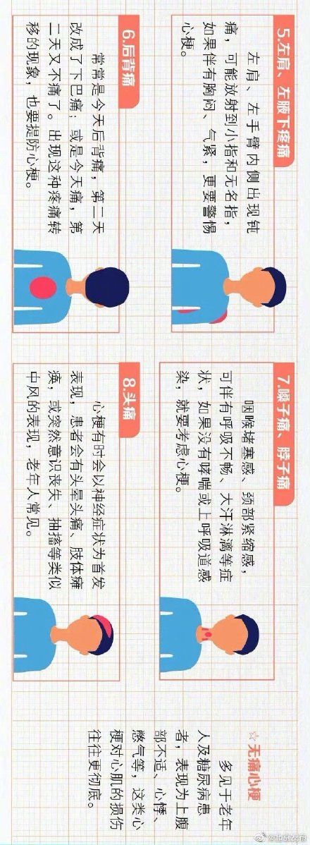 发作|心梗发作有张疼痛地图，学4步急救法躲过一劫