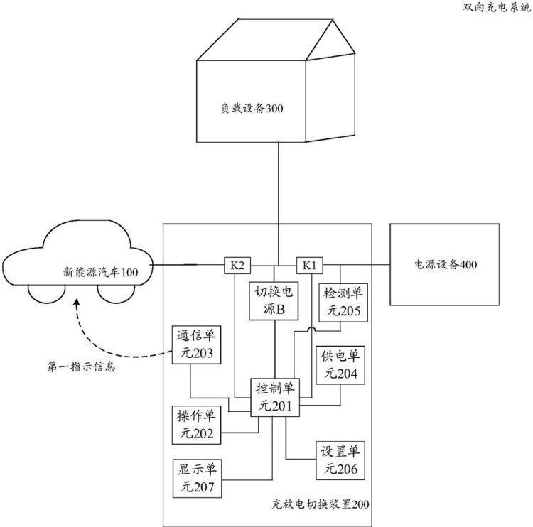 授权|华为获“新能源车双向充电”相关专利授权