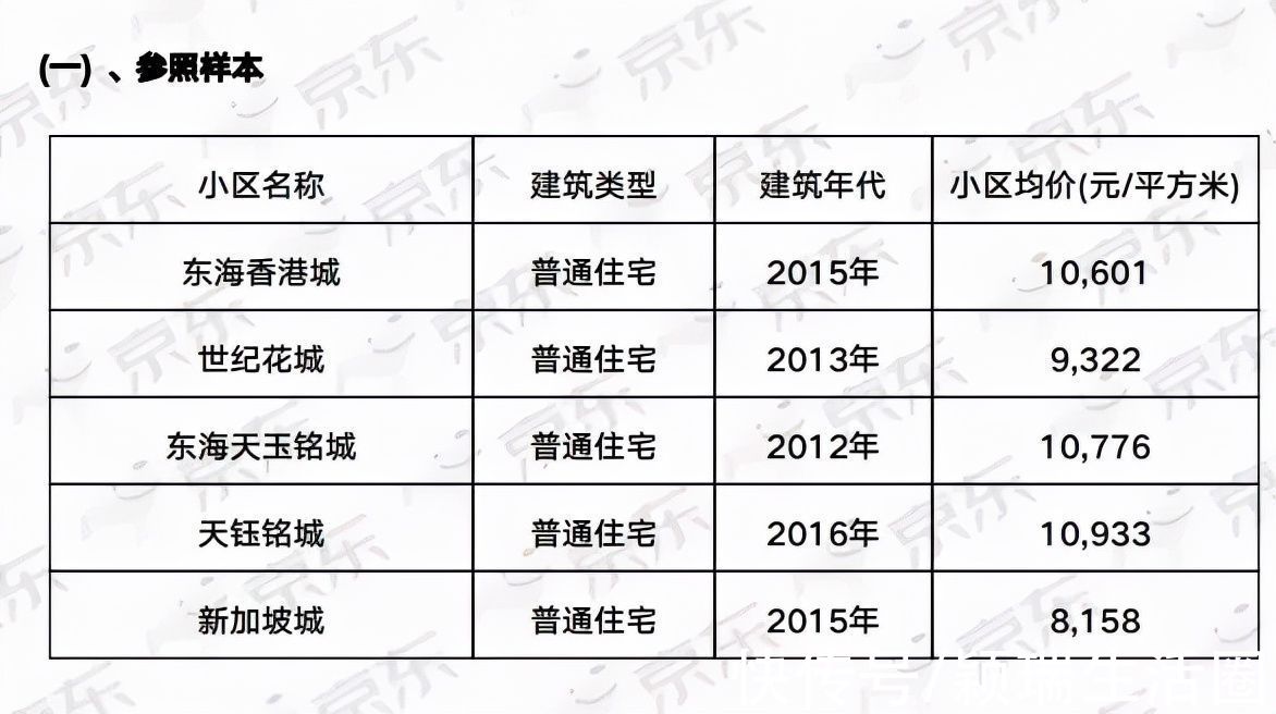 京东|德州经开区一住宅被封,因与某公司债务纠纷,遭法院拍卖