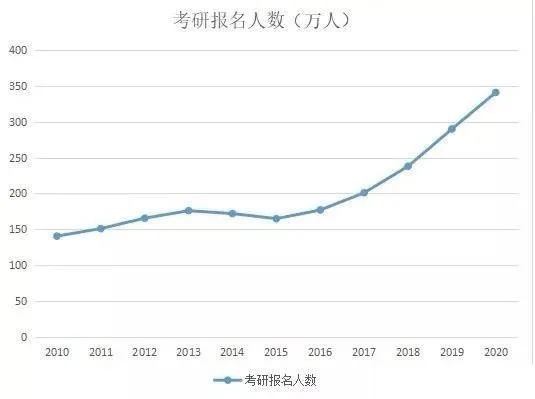 倒数|倒数三周，2021考研少年的利剑出鞘只待最终凝神的一刻