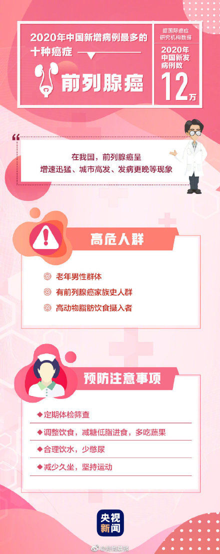 高危人群|最高发的10种癌症 哪些人是癌症的高危人群？