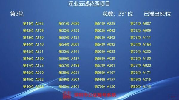 房源|豪宅市场又火了？东莞楼市再现抢房热！