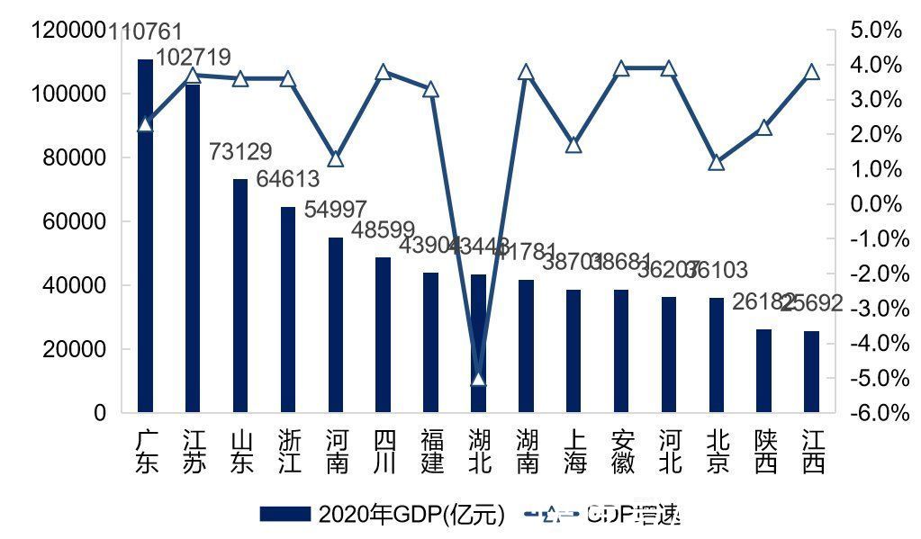 房地产企业|2021年河北省房地产企业综合竞争力研究报告正式发布